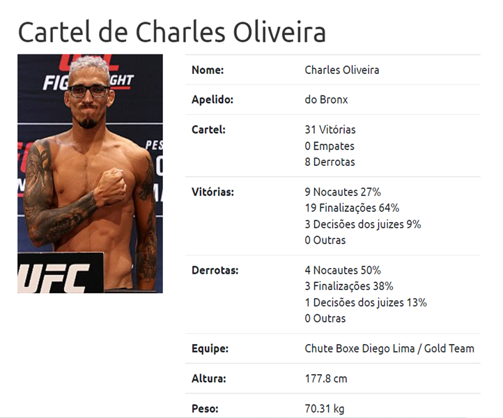 Charles Do Bronx Mais Um Brasileiro Que Est Fazendo Hist Ria No Ufc