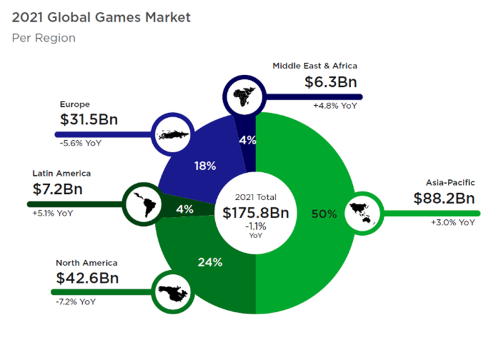 10 games mais jogados nos últimos anos - GoGamers - O lado acadêmico e  business do mercado de games