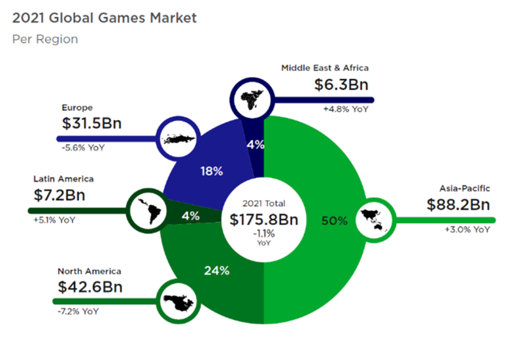 Qual o valor de mercado das maiores empresas de videojogos?