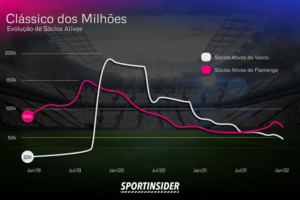 Os números recentes de Vasco x Flamengo