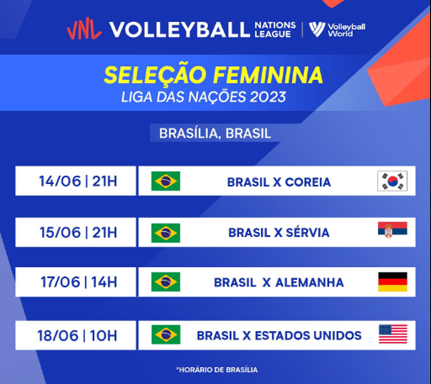 Liga das Nações de Vôlei Feminino 2023: o que esperar do torneio