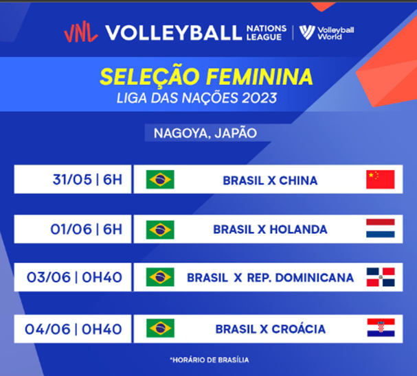 Campeonato Mundial de Vôlei Feminino de 2022 - Brasil de Hoje