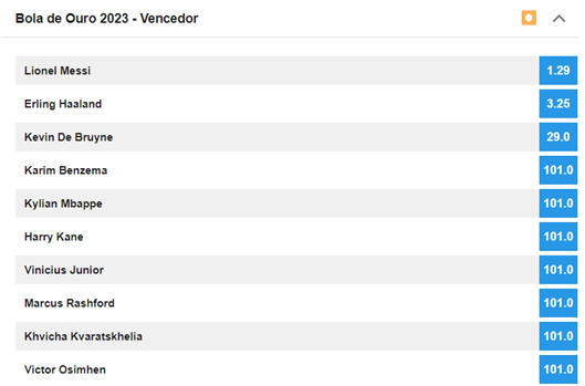 Apostas na Bola de Ouro 2023: favoritos ao prêmio