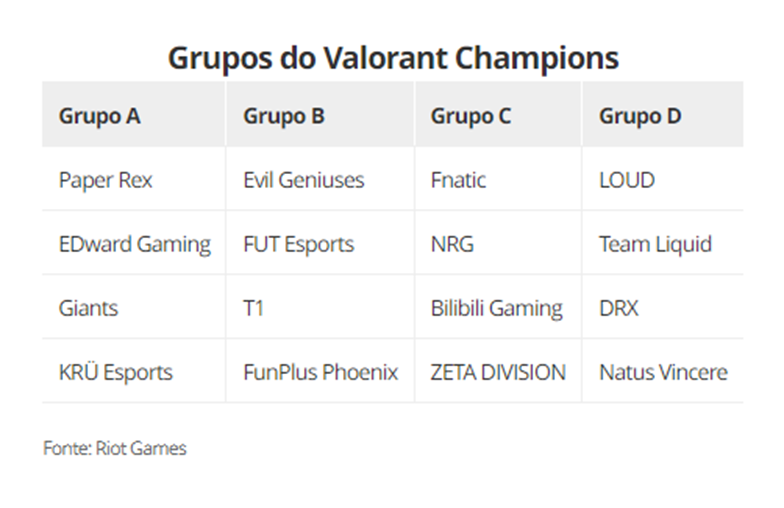 Valorant Champions 2023: data dos jogos, times e mais