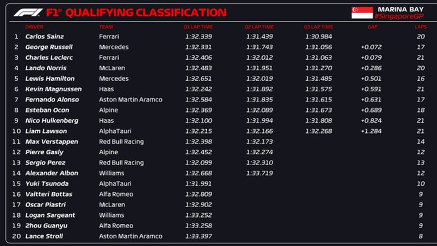 F1: Leclerc lidera primeiro treino com 1-2 da Ferrari em Singapura